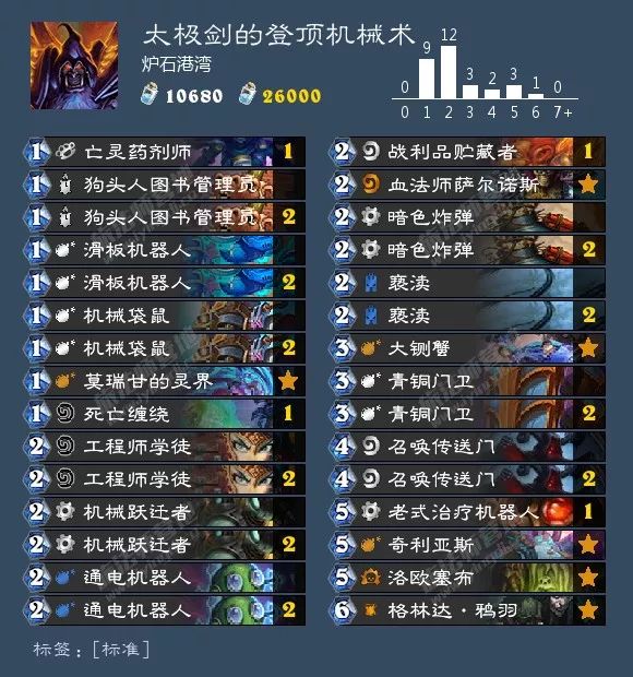 炉石最新狂野卡组排行,最近炉石狂野主流卡组