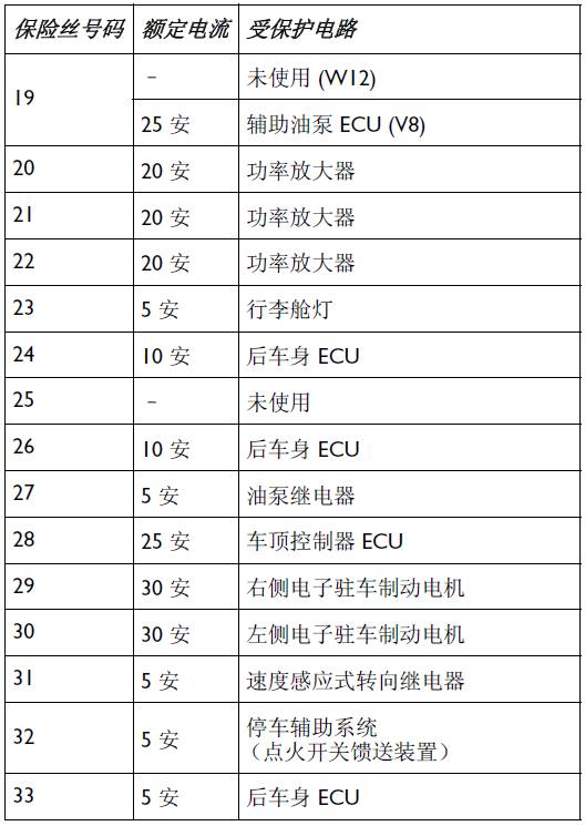 宾利欧陆gt驾驶操作性能讲解,新款宾利欧陆gt按键图解