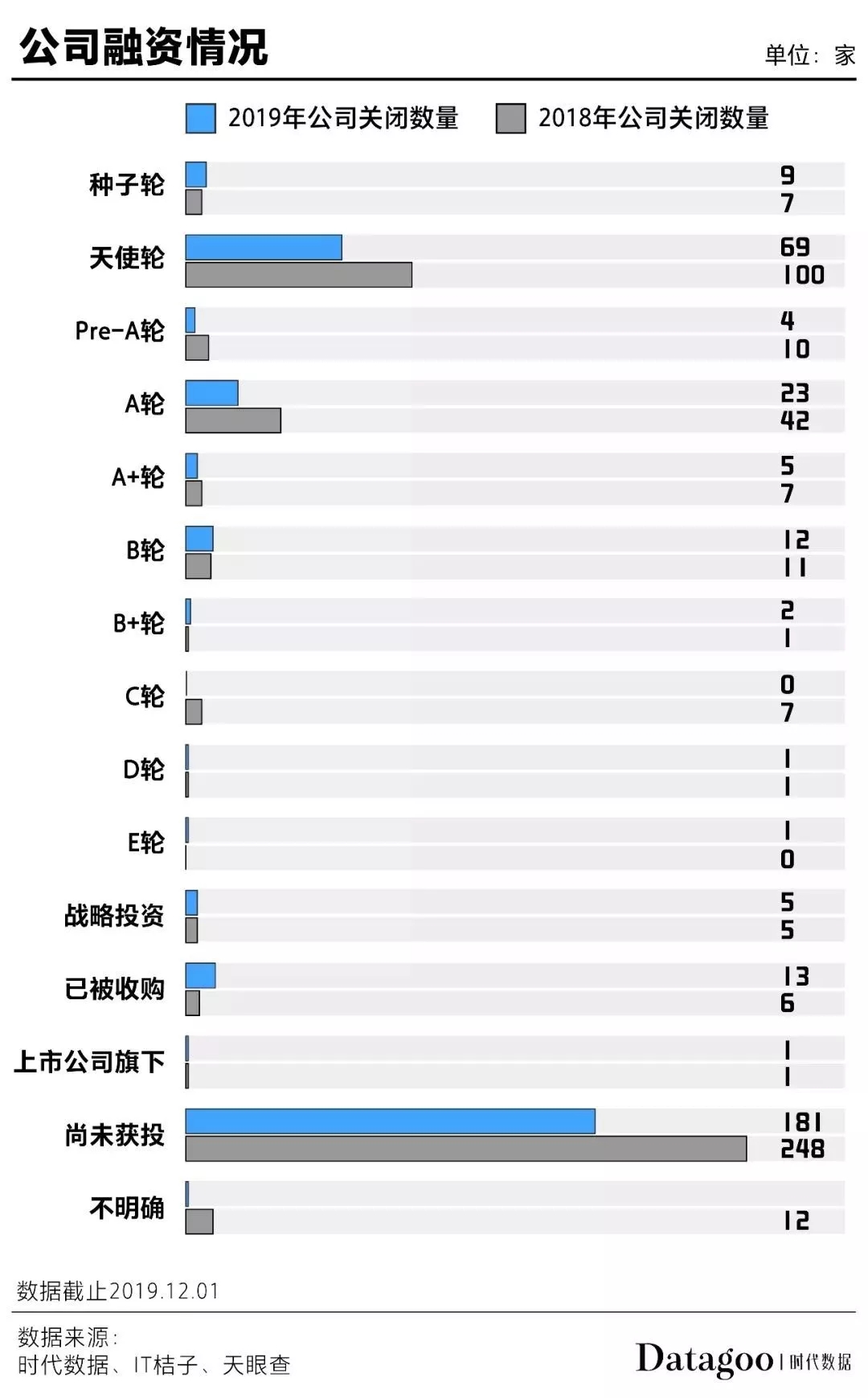 2019年创业到现在,2019年创业