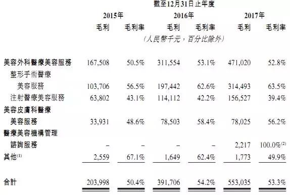 重庆艺星医美整形口碑怎么样,艺星医美深度解析