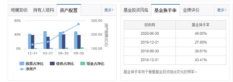 公募基金2024年最新组合,基金激进配置保守组合