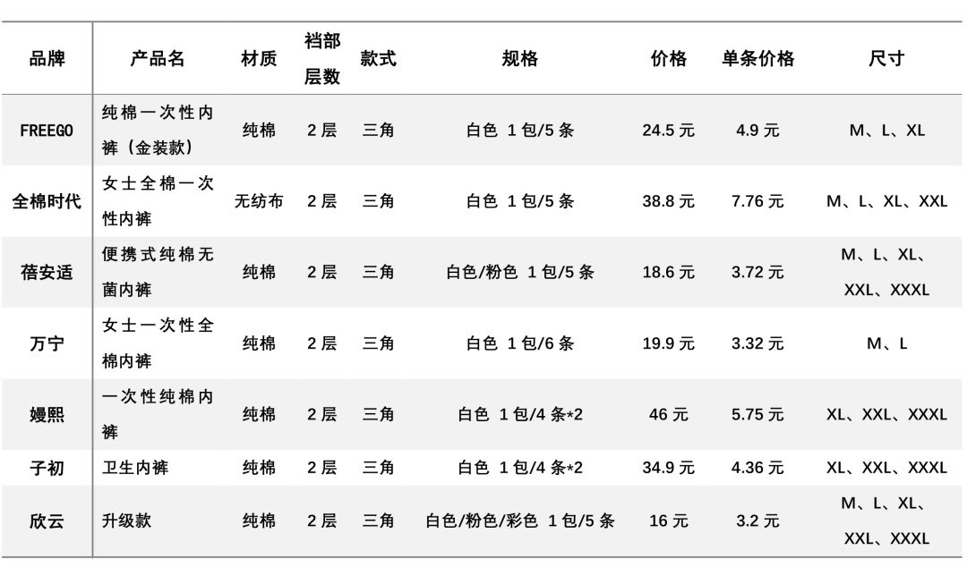 休闲裤男试穿报告图片,一次性内裤送检