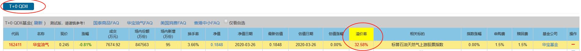 华宝油气大跌,华宝油气场外涨了场内却跌了