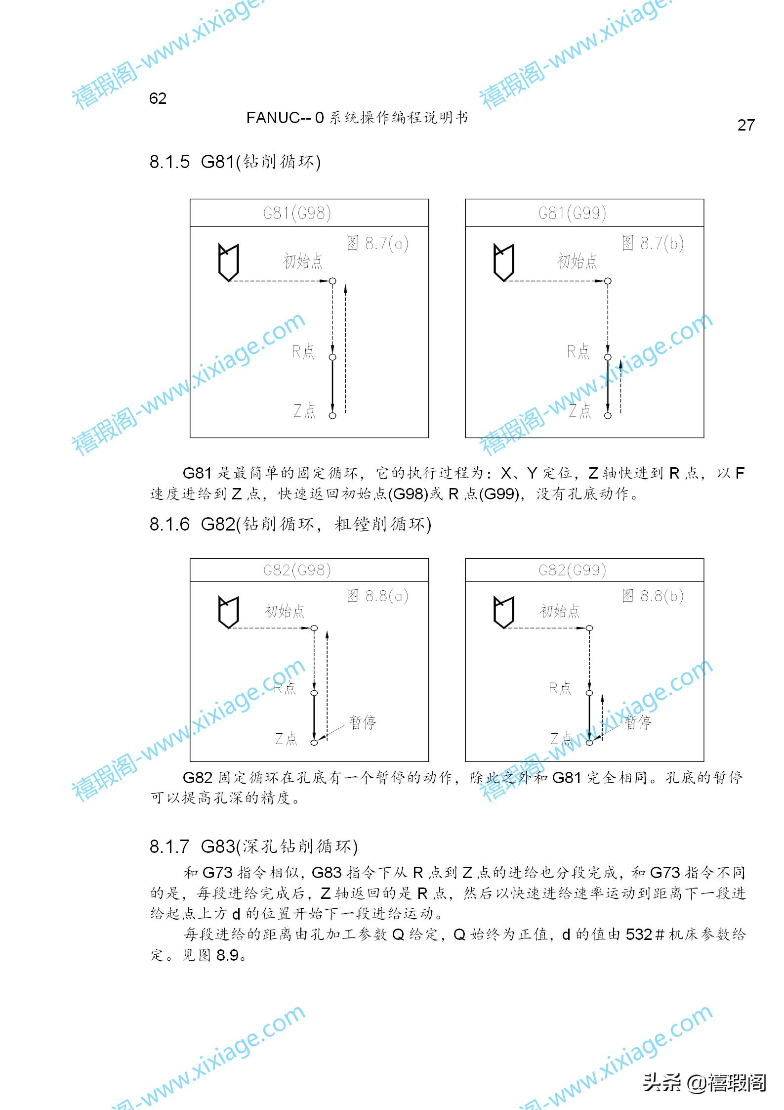 FANUC系统编程教学,fanuc系统车床操作面板