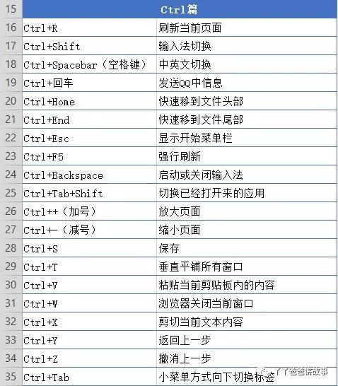 「丫丫爸爸学电脑」电脑常用快捷键，快拿个小本儿记下吧