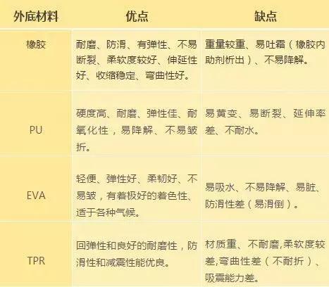 不穿跑鞋跑步对膝盖的危害,跑步最不伤膝盖的鞋子