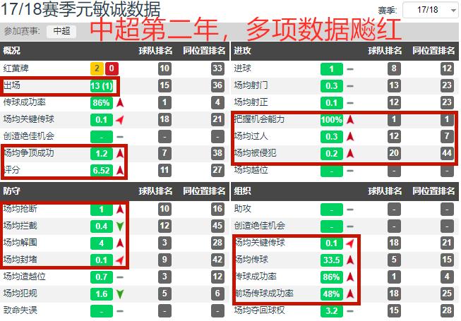 延边元敏诚个人资料,延边队元敏诚