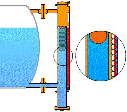 磁翻板液位计远传变送器工作原理,双法兰差压液位计的原理及图解