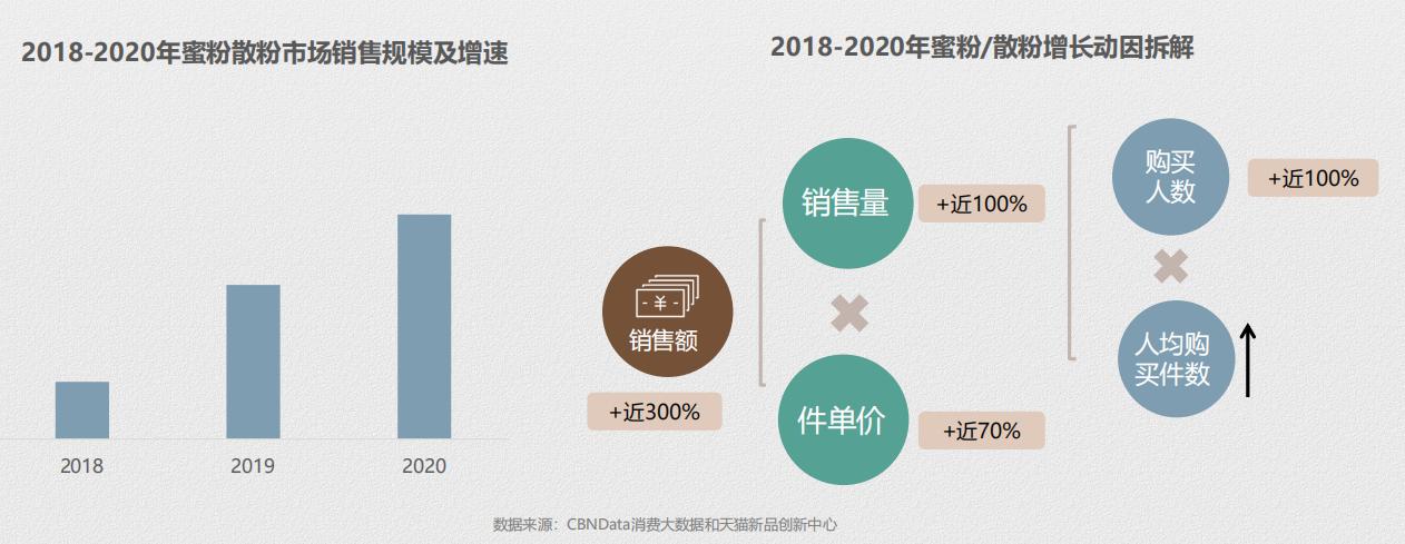 散粉蜜粉推荐排行榜最新,蜜粉散粉排行榜最新