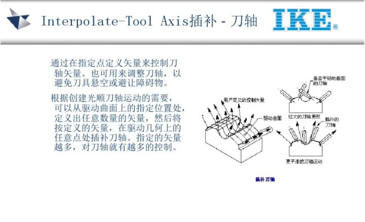 ug五轴教程谁的最好,ug五轴实战案例