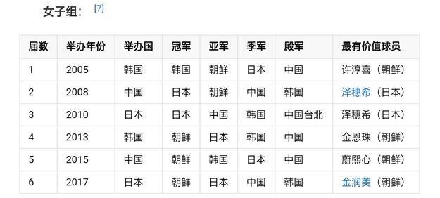 女足世界杯2023赛程表朝鲜男足,东亚杯2022女足结果