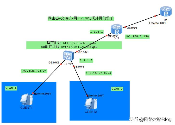 华为三层交换机与路由器配置,华为5700交换机telnet配置方法