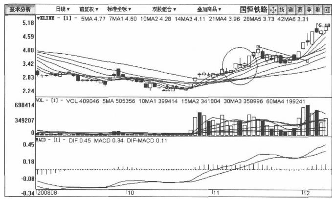 关于*家庄**拉升的固定铁律，这是我见过分析得最透彻的文章！