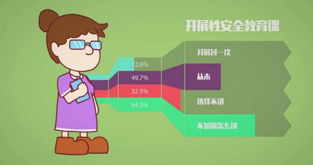 儿童性教育家长们该怎么教,儿童性教育家长听后感