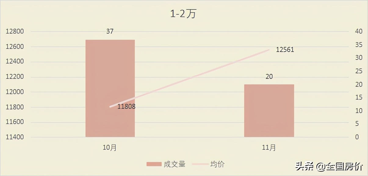 包头二手房成交前十,包头今日二手房销售状态