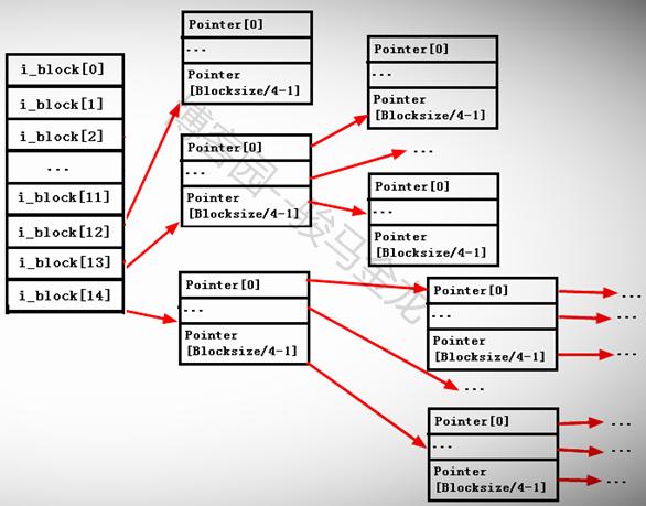 ext4文件系统的结构,ext文件系统介绍