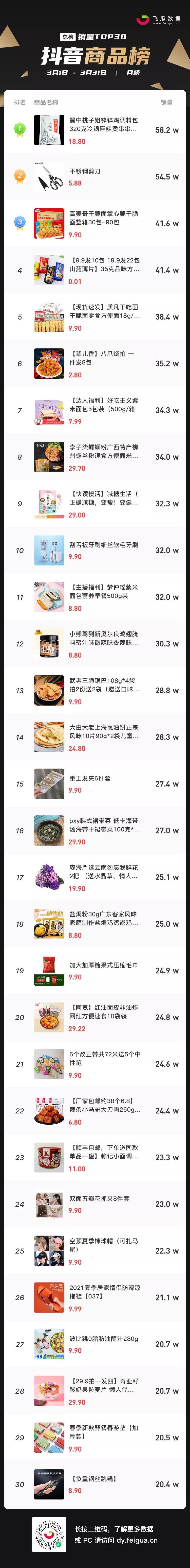 7月抖音带货主播排名前十名,抖音带货主播排名前十名个人收入