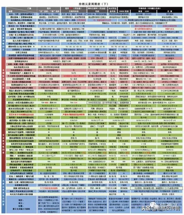 揭秘七大传销骗局,十大传销真相揭秘