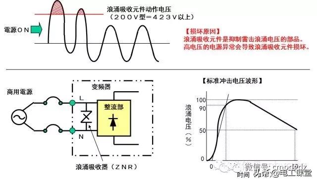 变频器知识大全视频,变频器知识和故障