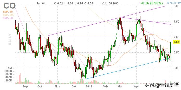 美股复盘-20190604