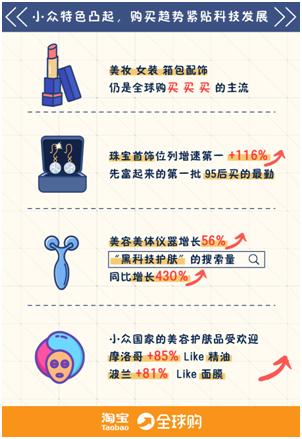 95后买珠宝，广东小哥哥最爱买口红，淘宝这组数据颠覆你的想象