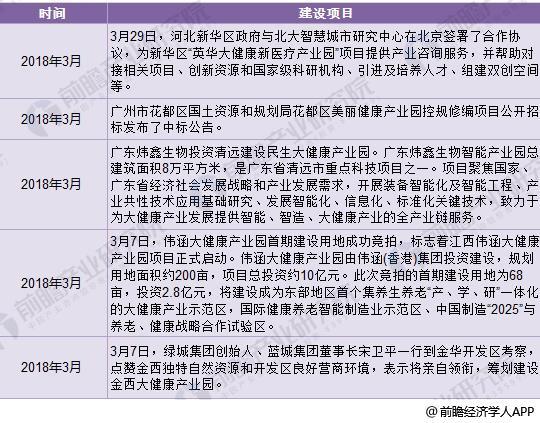 健康产业园有哪些项目,健康产业园整体规划图