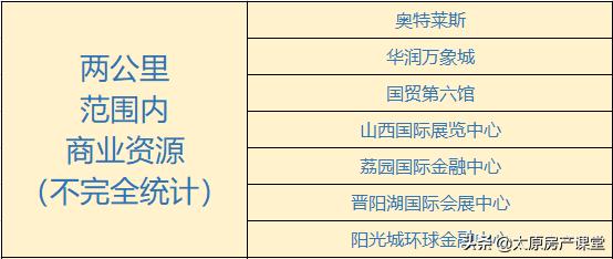 改善型需求，不能错过的长风商务区，远大和融创，怎么抉择？