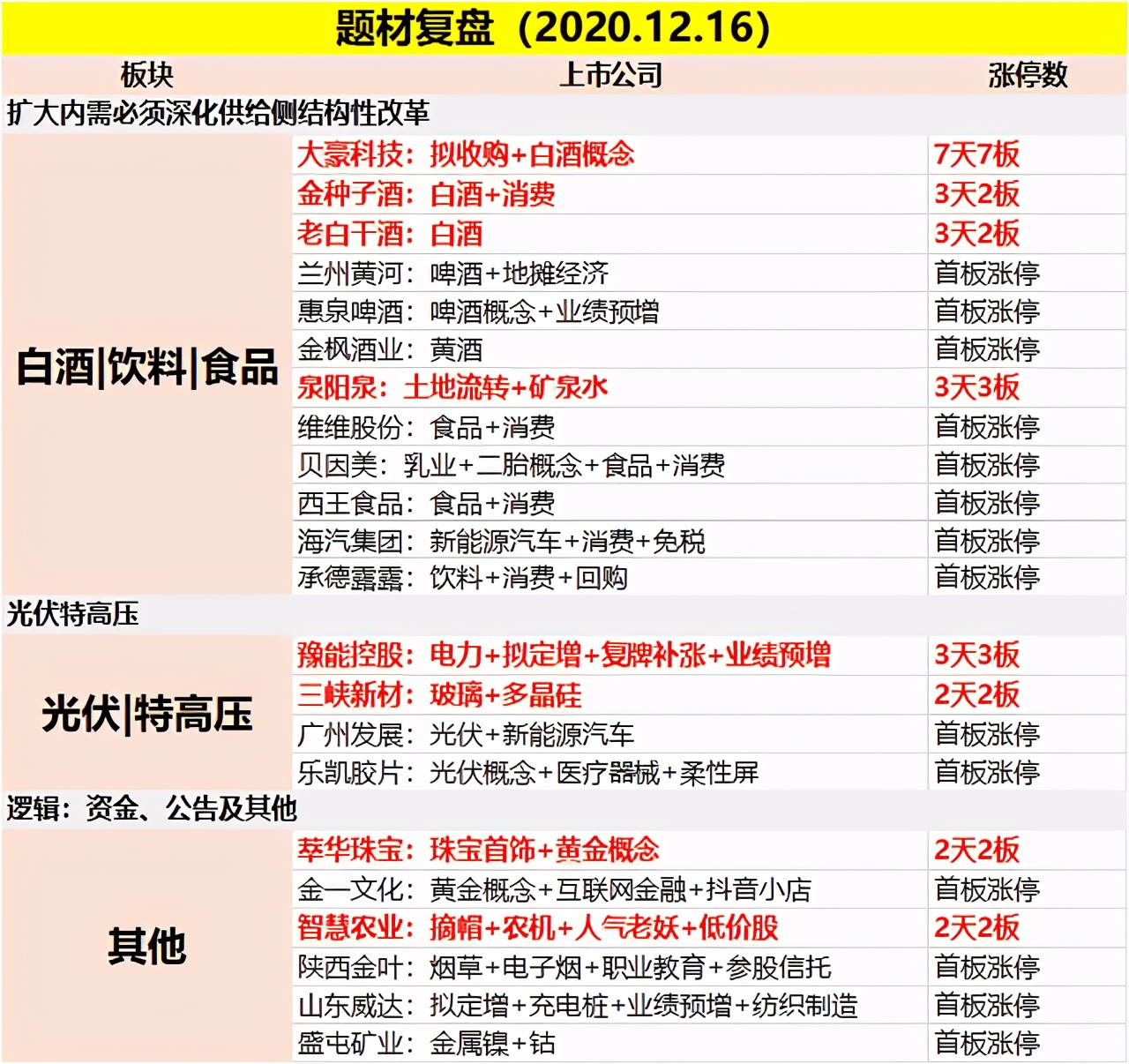 大消费股票的十大龙头股,大消费优质龙头股