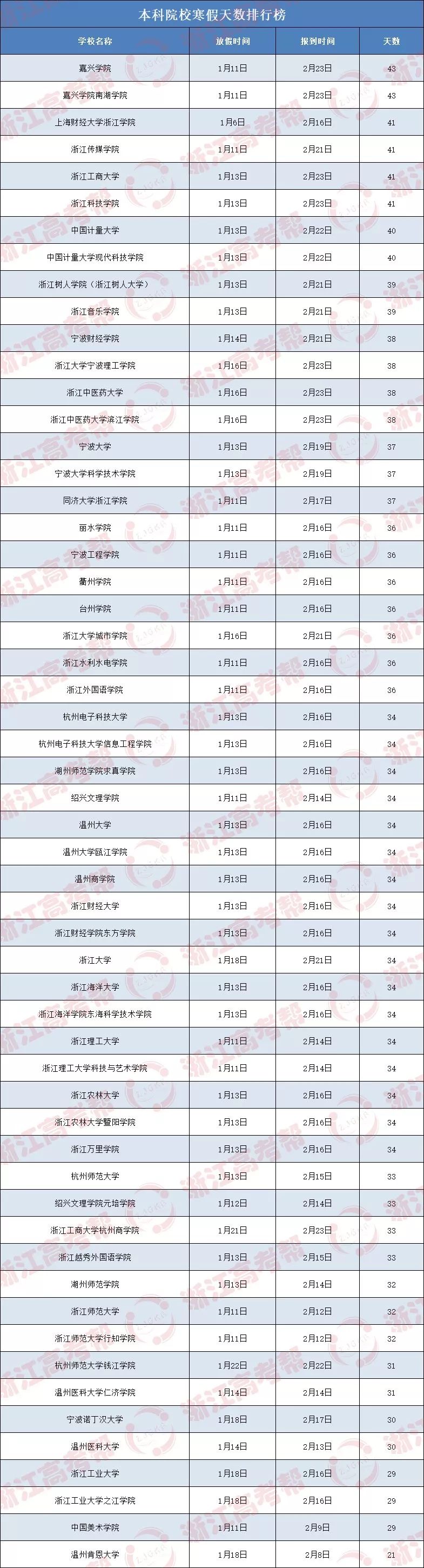 浙江高校排名最新出炉 (浙江省高校2019年排名一览表)