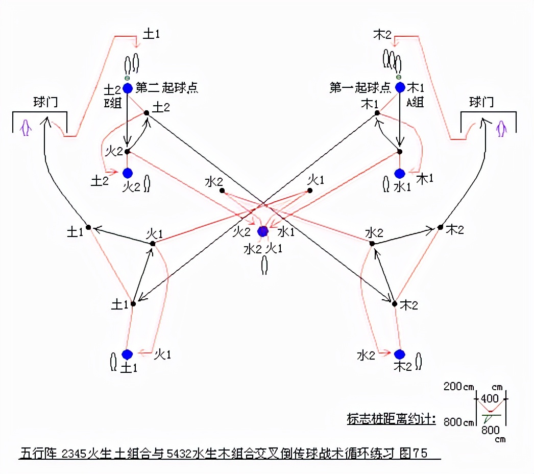 五行相生口诀完整版图片,五行三合刀分解教学第一段