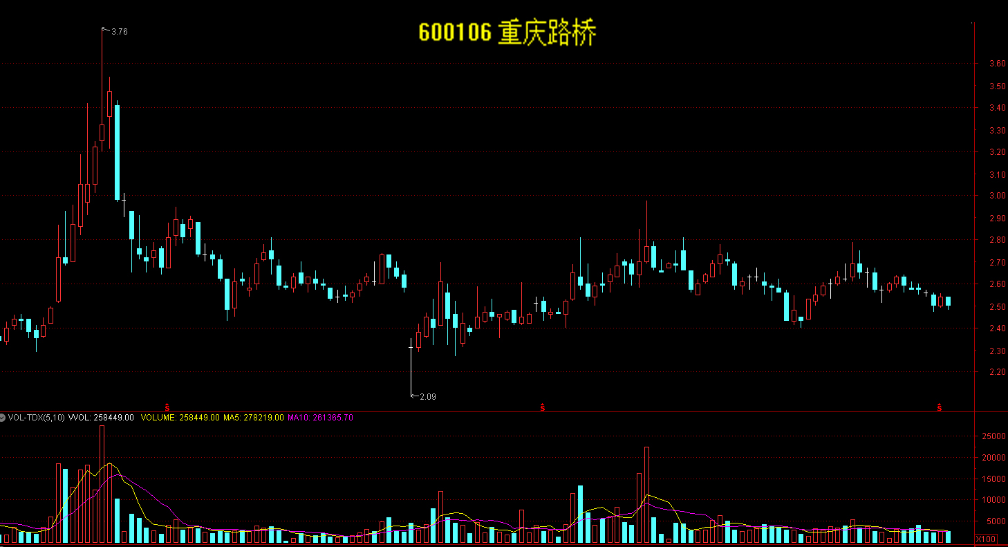 重庆路桥前三季度股票,重庆路桥历年每股盈利