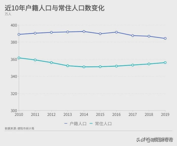 2020年二手房该买吗,近期要不要买二手房
