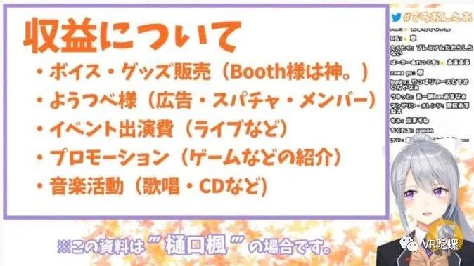 巨额亏损下资本仍在追风，起底中日虚拟偶像（Vtuber）产业