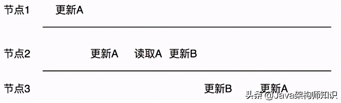 分布式互联网平台网络架构设计 (互联网分布式存储基础知识)