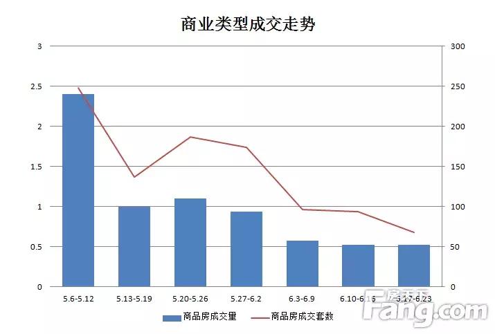 无锡真实楼市地图,无锡楼市365口碑