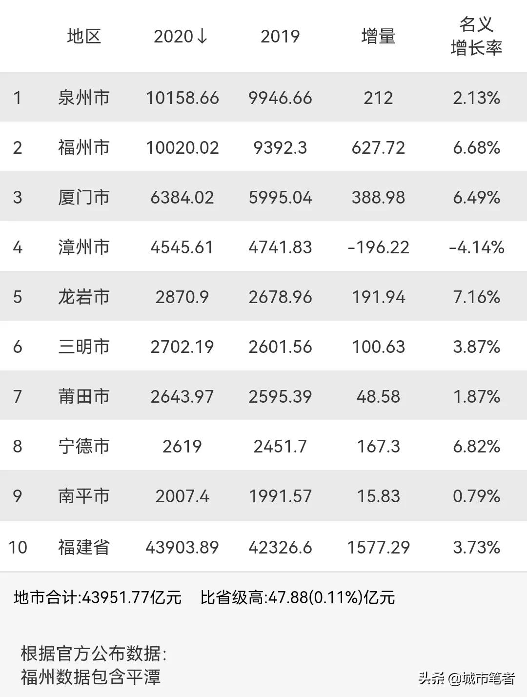 莆田一座神奇的城市,莆田最有潜力的地方