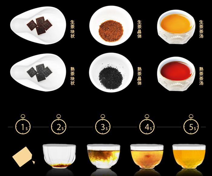 普洱茶膏有什么功效作用,长期喝普洱茶对皮肤有好处吗