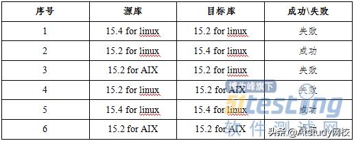 sybase数据库怎么还原db文件,数据库的恢复技术