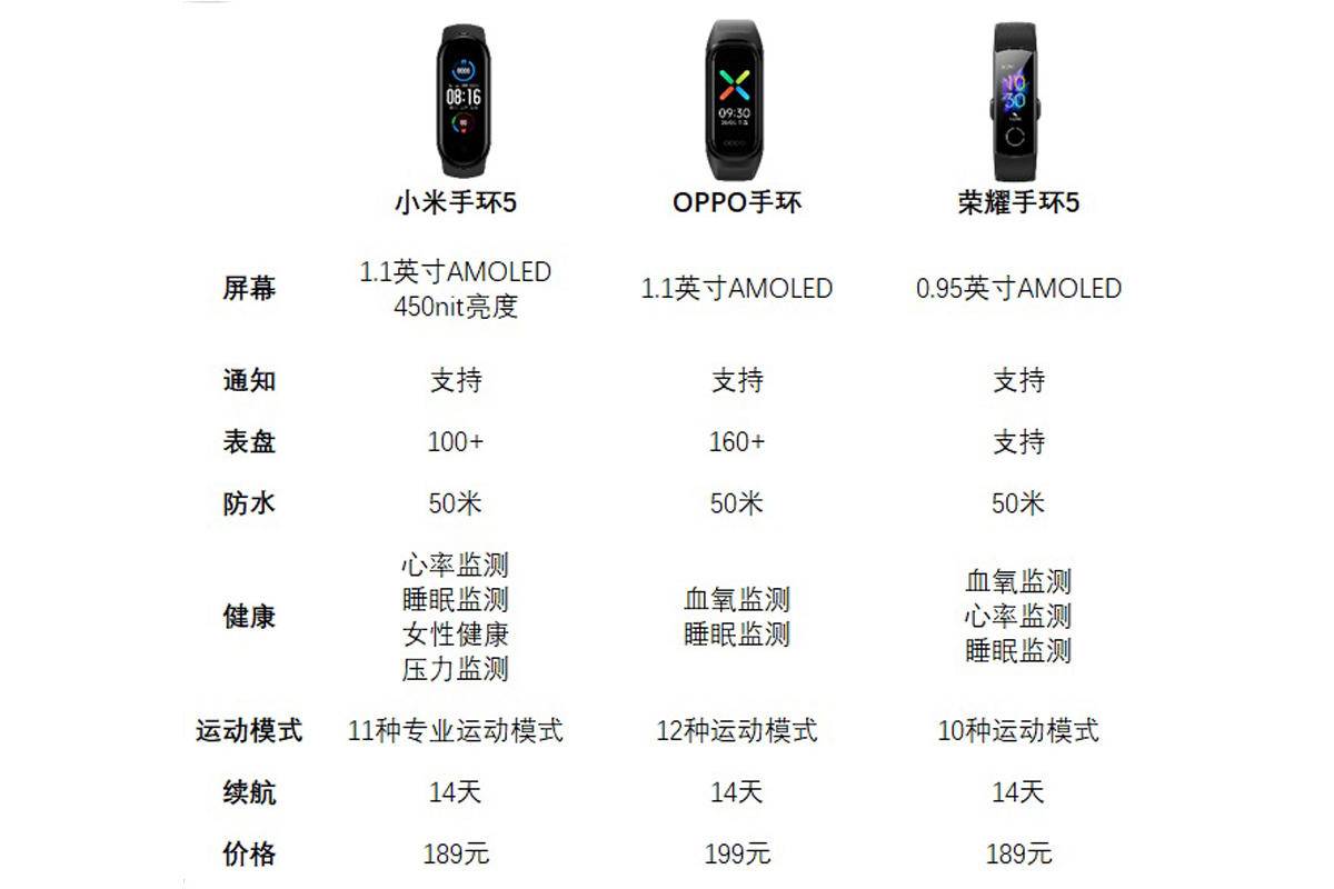 写给准大学生们的数码产品推荐及选购指南