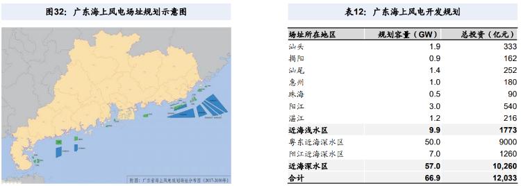 风电光伏新能源赛道掀涨停潮,涨得特别猛的电力股