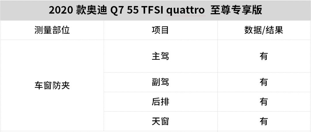 奥迪q7质感测试,奥迪q7质量数据