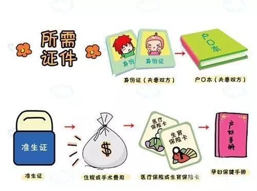 孕晚期快要生的征兆,怎么样判断出是否快要生了