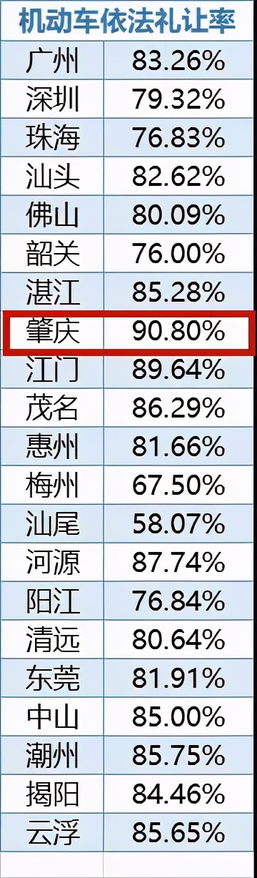 肇庆斑马线,肇庆斑马线前让行视频