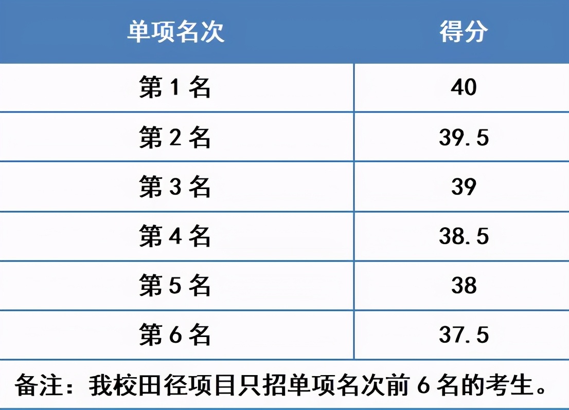 浙江师范大学体育研究生招生简章,浙江师范大学体育教育专业怎么样