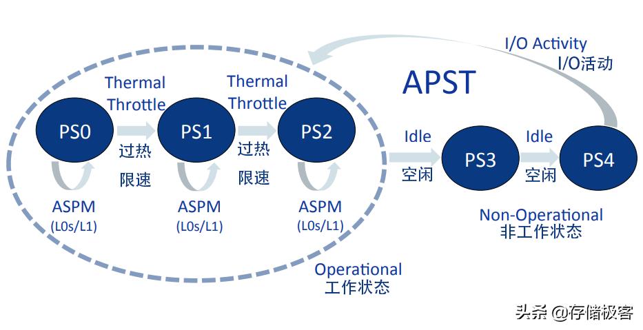 nvme固态硬盘温度高,nvme固态硬盘温度高的原因