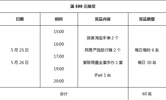 之心城年终盛典,之心城最新活动