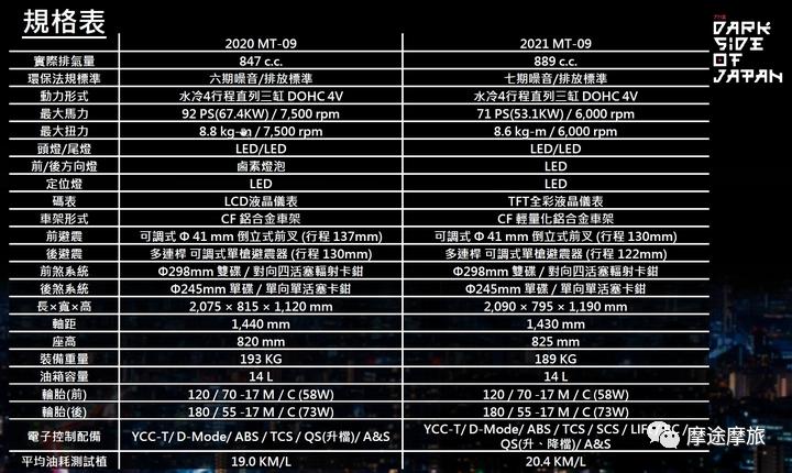 老款雅马哈mt09极速测评,雅马哈mt09三缸试驾