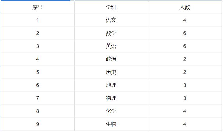 贵州茅台医院招40名医务人员,贵州茅台医院招工