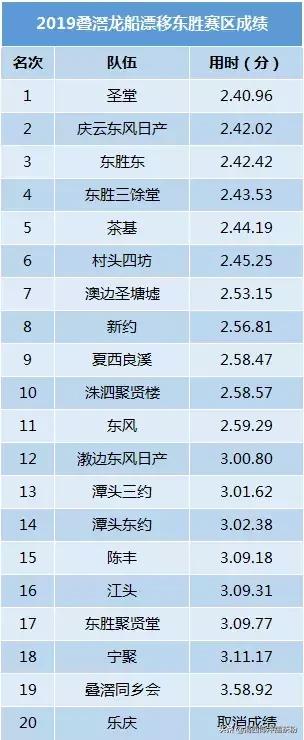 极速龙舟,超快扒龙舟