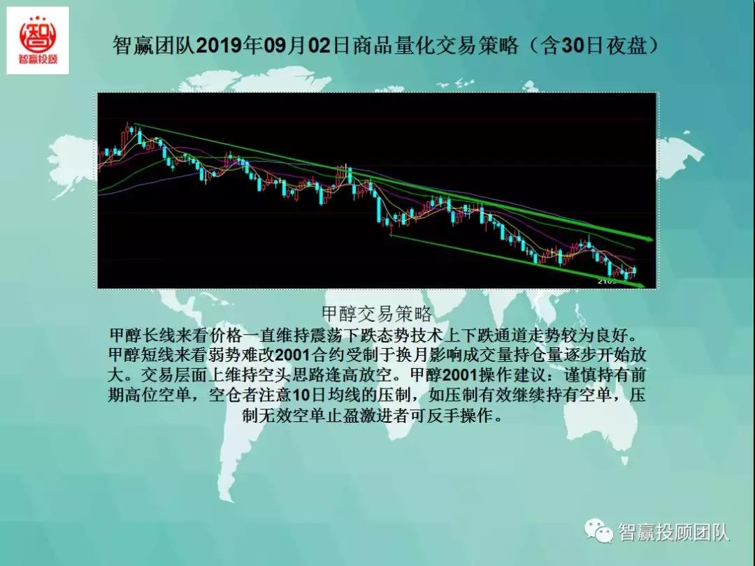 智赢期货量化,量化交易主动操盘战法